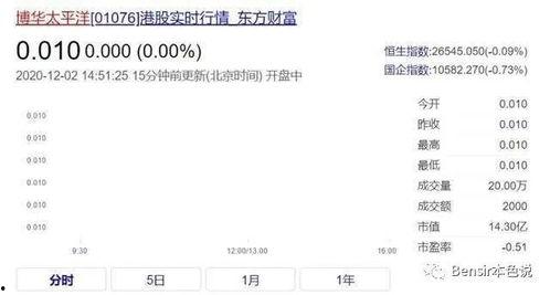 娱乐吃瓜入口小程序是什么,轻松获取娱乐圈最新资讯的小程序